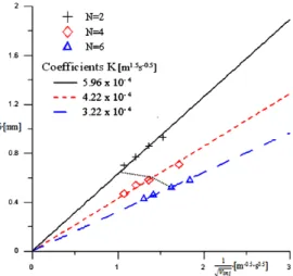 Fig. 9. Boundary layer type flow around the exit  of injector varying with the number of injectors