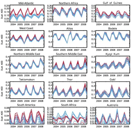 Figure 6. Observational dust AOD from MODIS Aqua and Terra with (red) and without (blue) filtering of 1 ◦ × 1 ◦ daily regions with over 80 % cloud cover