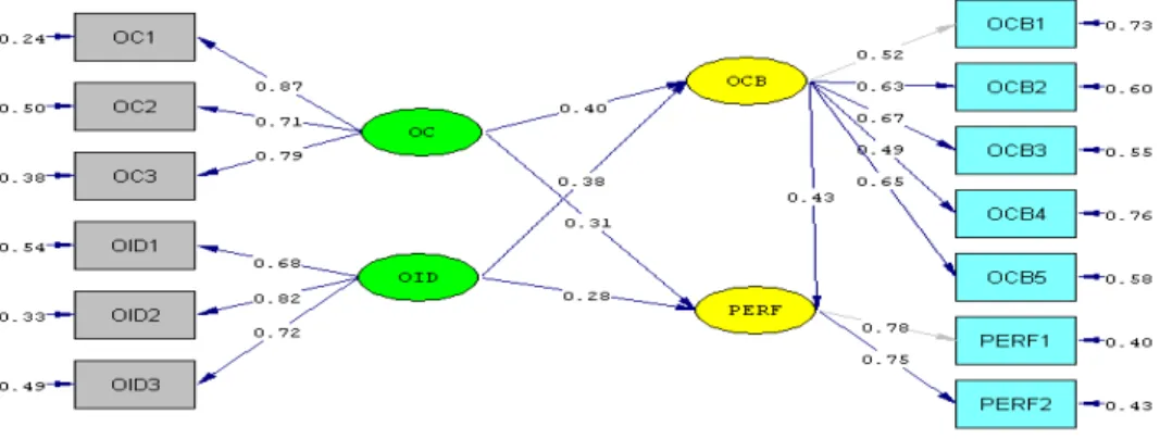 Figure 2: testing research model (standard mode) 