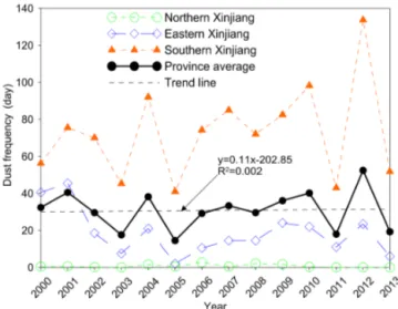 Figure 8. Daily air pollution index for Kuytun and Urumqi in north- north-ern Xinjiang, Hami and Turpan in eastnorth-ern Xinjiang, and Kashgar and Hotan in southern Xinjiang in 2010