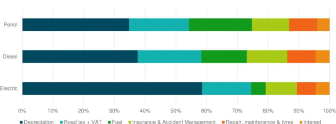 Figure 3 - Average monthly split of ownership costs (all countries) 