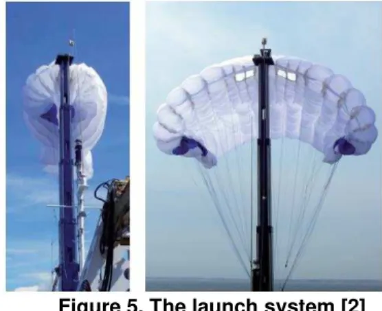 Figure 6. Forces on a kite [3] 