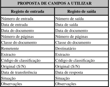 Tabela 6 – Propostas de campos para o registo de entradas e de saídas