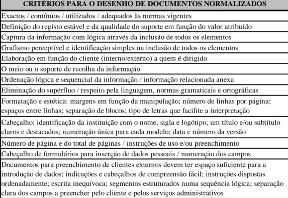 Tabela 10 – Critérios para o desenho de documentos normalizados 