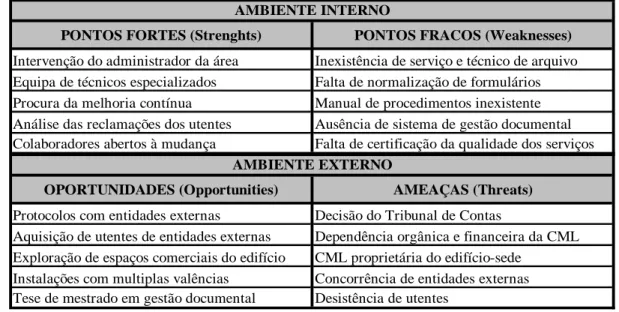 Tabela 1 – Análise SWOT                                                            