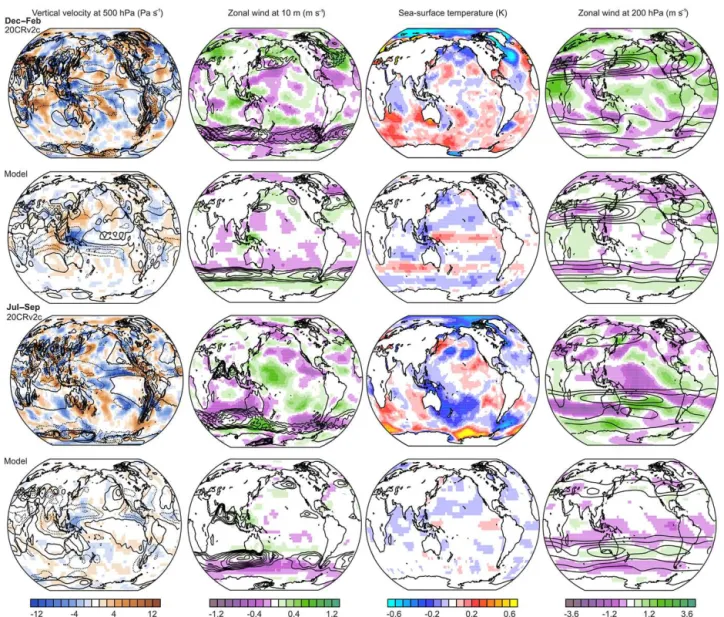 Figure 6. Composite fields for easterly minus westerly QBO phases at 70 hPa for (left) 500 hPa vertical velocity (shading, contours indicate climatology, spacing is 40 Pa s −1 symmetric around zero, dashed lines are negative), 10 m zonal wind (shading, con