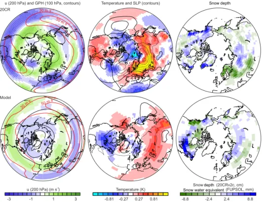 Figure 3. Composite fields for easterly minus westerly QBO phases for (left) 200 hPa zonal wind (shading, red contours indicate climatology) and 100 hPa GPH (black contours, spacing 24 gpm, symmetric around zero, dashed are negative), (middle) surface air 