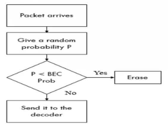 Figure 0 III.2  –  BEC Channel 