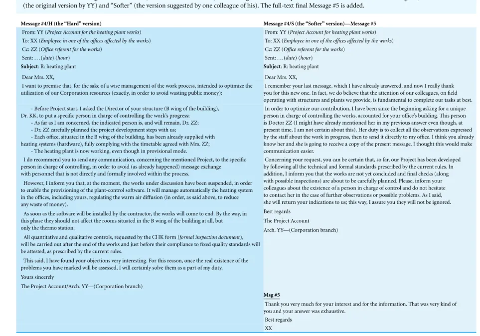 Table 4 Full-text of message #4 two versions (H/“Hard and S/“Softer”) and Message #5. This table presents the full-text two versions of Message #4, labelled as “Hard”
