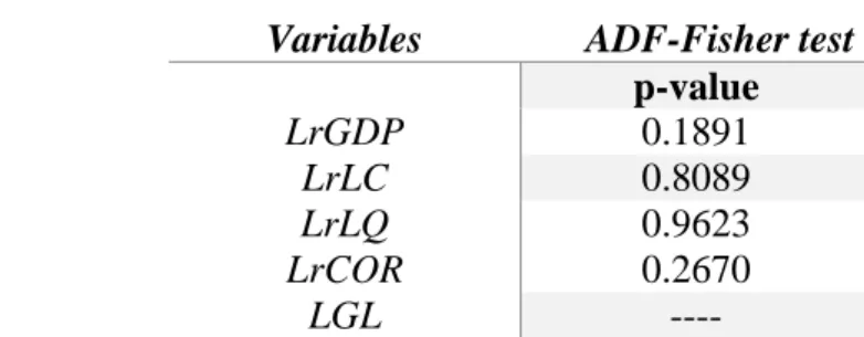 Table 9 – ADF-Fisher unit root test 