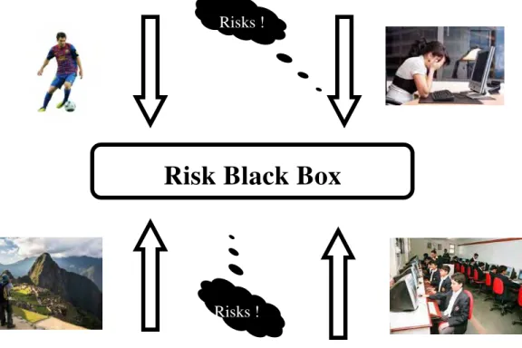 Fig. 1 Constantly open risk memorizing channel. 