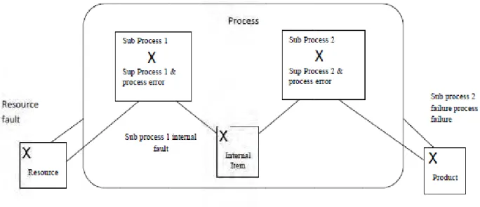 Fig. 2 Inner s