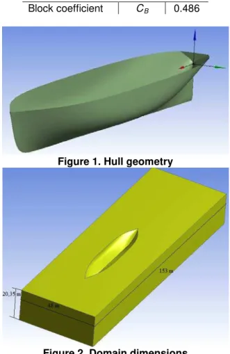 Figure 1. Hull geometry 