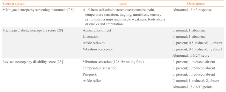Table 2. Methods of Sensorimotor Neural Test for Diagnosis of Diabetic Peripheral Neuropathy