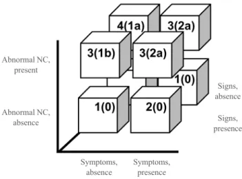 Fig. 2. Definition and severity assessment of diabetic peripheral  neuropathy (DPN) proposed by the Toronto Diabetic Neuropathy  Expert Group