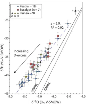Figure 4. 3 H activities vs. δ 2 H values of waters from the Australian Alps (data from Table 1)