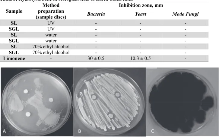 Table 3. Hydrolysis zone in biological tests of starch-based films  Sample 