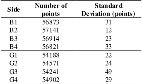 Table 1. The values of  two „real‟ dimensions for  objects „B‟ and „G‟ with their standard deviations 
