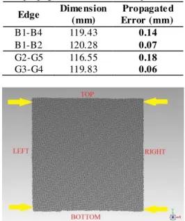 Table 7. Dimensions with maximu m and minimu m  propagated error for both objects. 