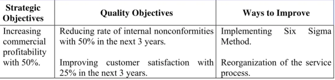 Table 1. Corelation between the overall strategic objectives and quality objectives Strategic 