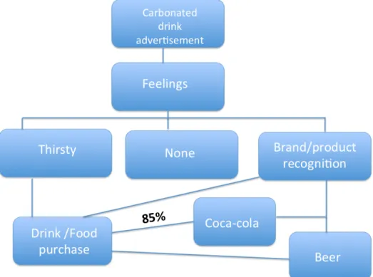 Fig. 8 Respondents behaviour according question 5 (source: author´s elaboration) 