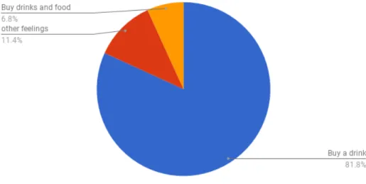 Fig. 9 Question 5, quantitative metric (source: survey data from Google Forms) 