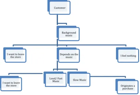 Fig. 10 Respondents behavior according question 8 (source: author´s elaboration) 
