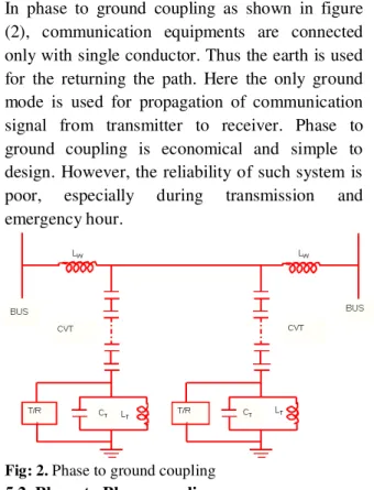 Figure  (1)  below  shows  a  digital  communication  system  using  the  power-line  as  a  communication  channel