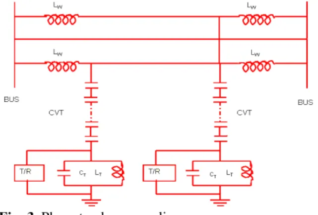 Fig: 3 .Phase to phase coupling 