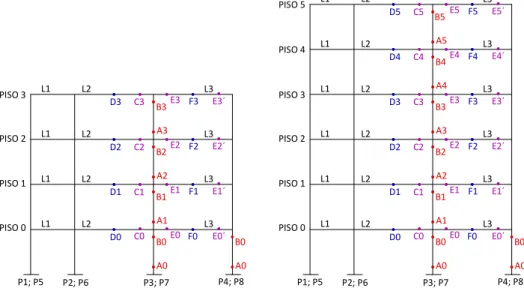 Figura 8 – Numeração das secções dos elementos estruturais dos modelos de: a) quatro pisos; e b) seis  pisos