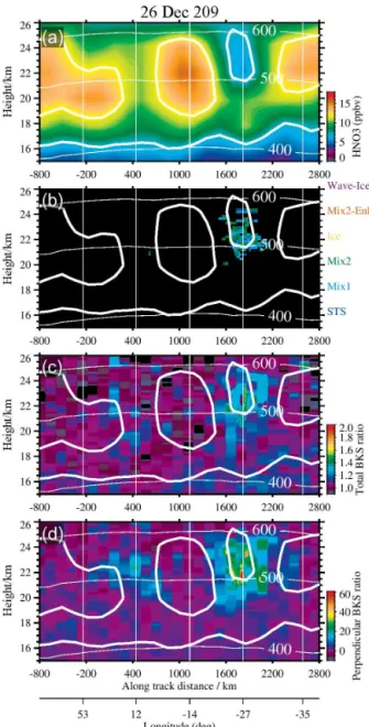 Figure 3. Comparison of along-track data for the partial orbit shown by Hoyle et al. (2013) (note that the x axis is reversed here from their figure)