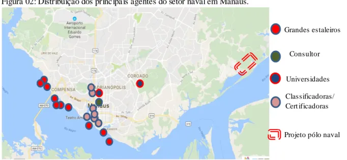 Figura 02: Distribuição dos principais agentes do setor naval em Manaus. 