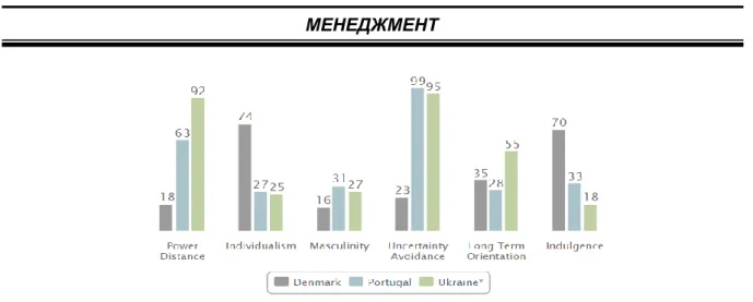 Table 2  Attitude to working in multicultural business environment 