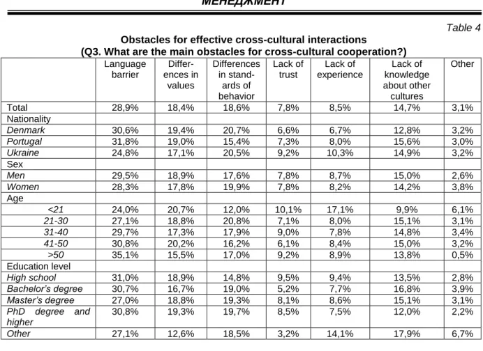 Table 4  Obstacles for effective cross-cultural interactions 