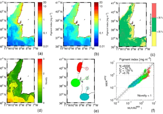 Figure 3. Comparison between the Sagres regional MLP algorithm map and the MERIS pigment index product map for Algal Pigment Index 2 on 25 August 2010, showing (a) the product map of the regional MLP, (b) standard API2 MERIS product map, (c) difference bet
