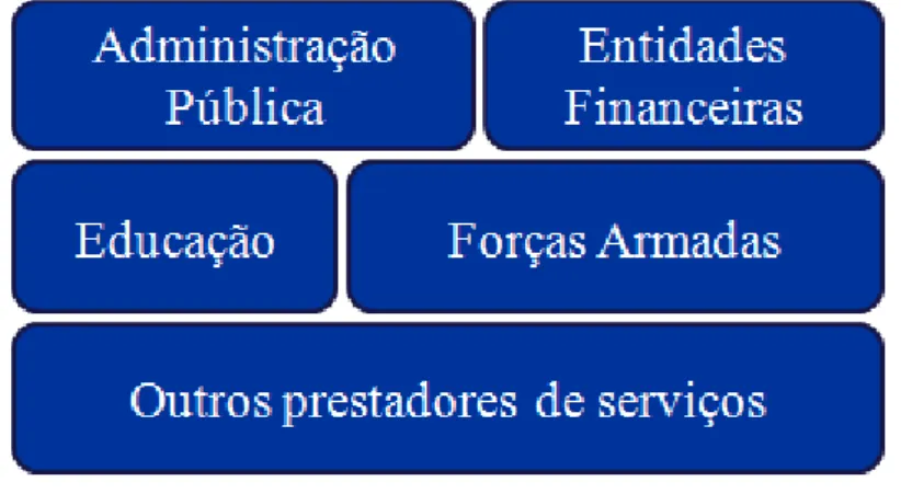 Figura 3 - Grupos de entidades para testes de auditoria 