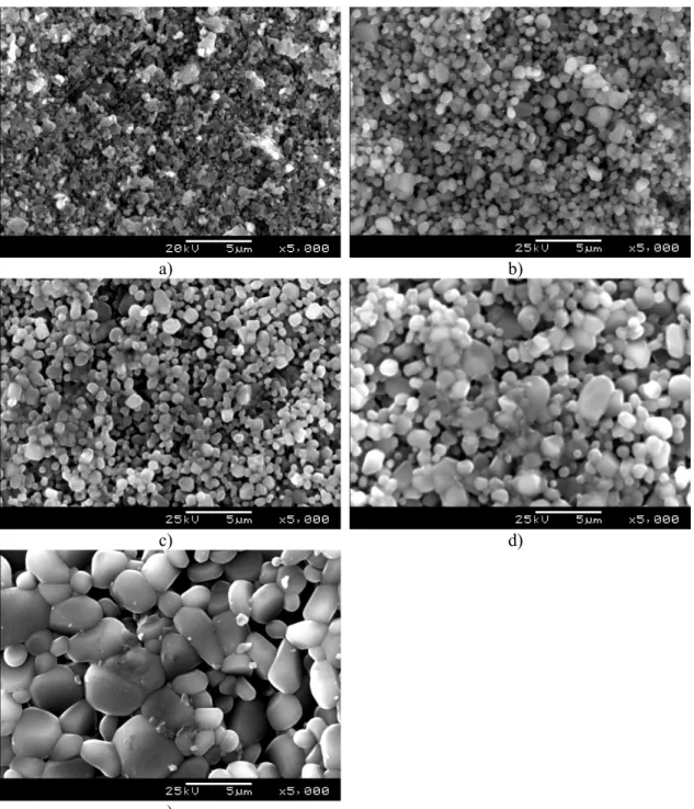Fig. 11. SEM images of Al 2 O 3 -YAG composites obtained at a) 1100 °C; b) 1200 °C; c) 1300 