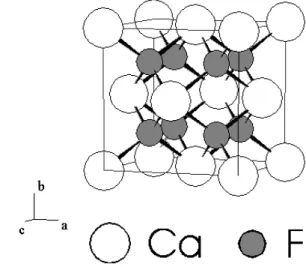 Fig. 1.  Unit cell representation of CaF 2  structure. 
