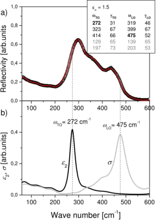 Fig. 5. IR spectrum of CaF 2  single crystals, recorded at room temperature. 