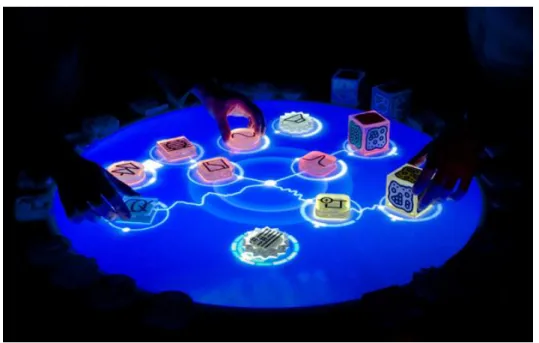 Figura 16 - Mesa reacTable. – imagem retirada de 