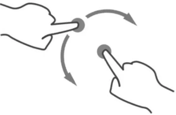 Figura 25 - Exemplo de Toque com Dois Dedos Efectuando uma Rotação. 