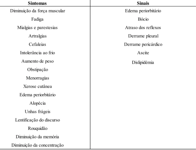 Tabela 2. Sintomas e Sinais do Hipotiroidismo Subclínico 25