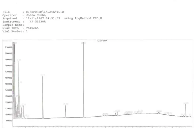 Figura 3.12 – Cromatograma referente à amostra de Acetato de Etilo + Cafeína + Paracetamol