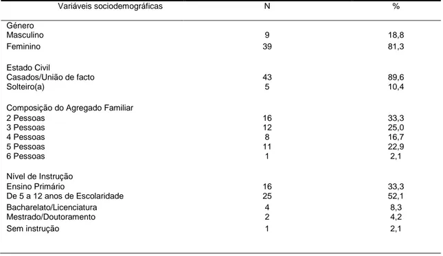 Tabela 3 - Caraterização sociodemográfica da amostra (N=48) 