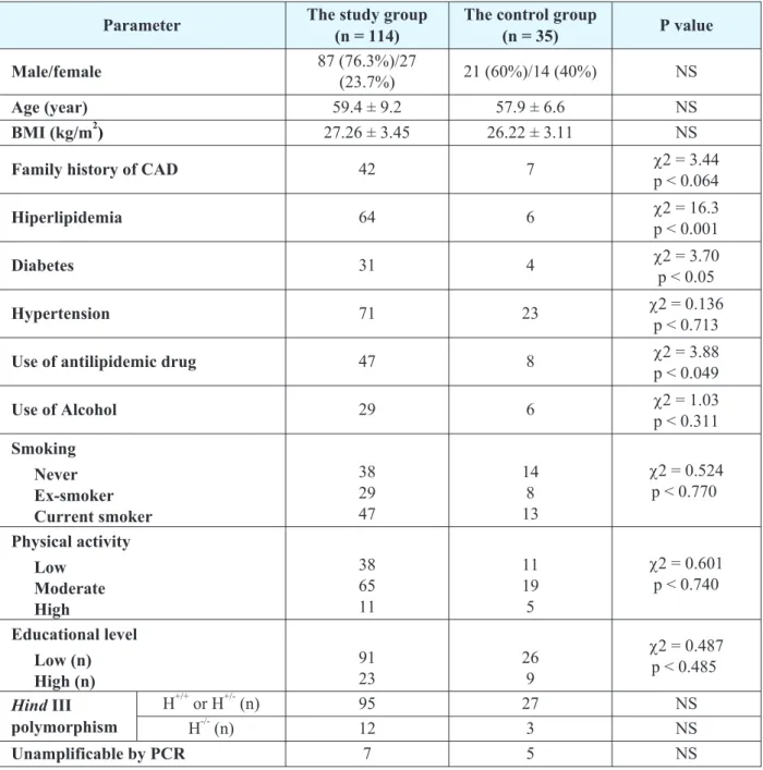 Table 1. Comparison of the demographics and other parameters between groups