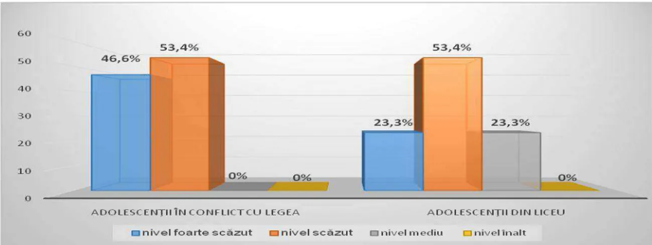 Fig. 4. Rezultatele pentru  МКЩКМТЭățТХО ОЦЩКЭТМО ХК КНШХОsМОЧțТТ ьЧ МШЧПХТМЭ МЮ ХОРОК  Т ХК  КНШХОsМОЧțТТ НТЧ ХТМОЮ  RОгЮХЭКЭОХО НТЧ ПТРЮrК 4 ЩОЧЭrЮ КНШХОsМОЧțТТ ьЧ МШЧПХТМЭ МЮ ХОРОК sО rОЩКrЭТгОКгă ьЧ ПОХЮХ ЮrЦăЭШr:  46,6ș  НТЧ  КНШХОsМОЧțТТ  ьЧ  МШЧПХТМ