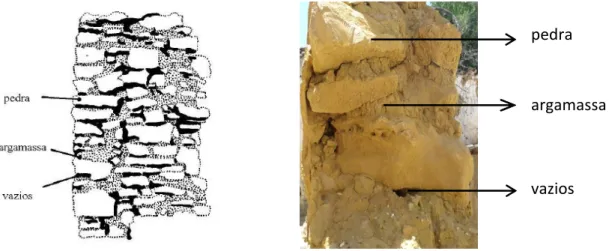 Figura 2.17 - Elementos de uma parede de alvenaria de pedra, adaptado (ROQUE, 2002). 