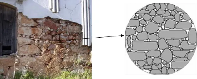Figura 2.27 - Casa em ruinas (Faro), juntas desalinhadas, adaptado (PAGAIMO, [et al.], 2004)