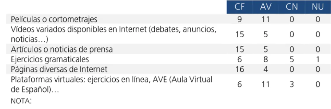 TABLA  26. Creencias sobre los recursos didácticos  