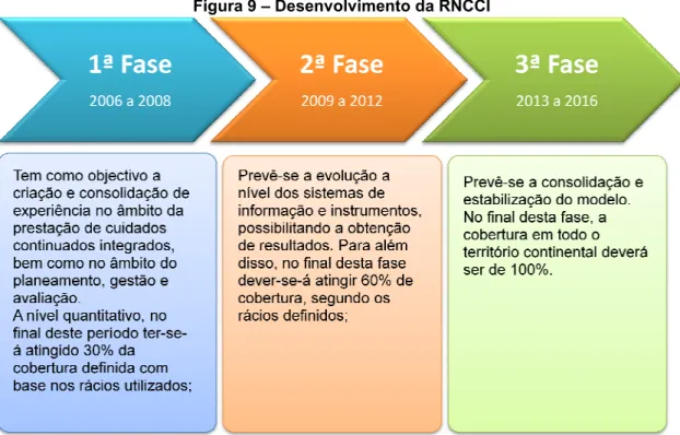 Tabela 6 – Rácios de cobertura por tipologia e fase de implementação